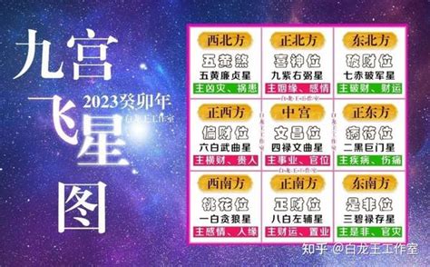 2023 年:jaynhy1bpty= 九宮飛星圖|2023年九宫飞星图 各方位吉凶详解和化解方式——天玄网